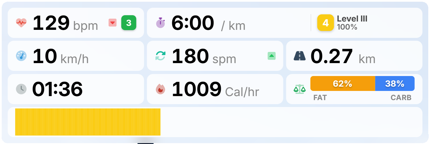 A heads-up display, built your way